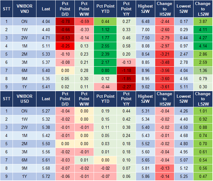Market Watch 29/5 4