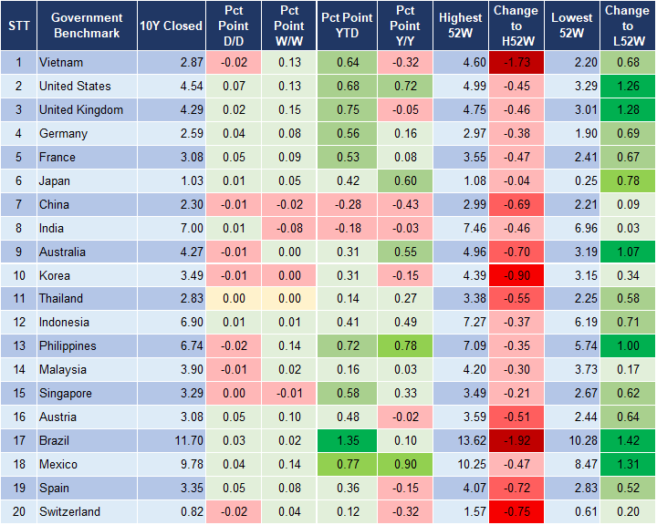 Market Watch 29/5 2