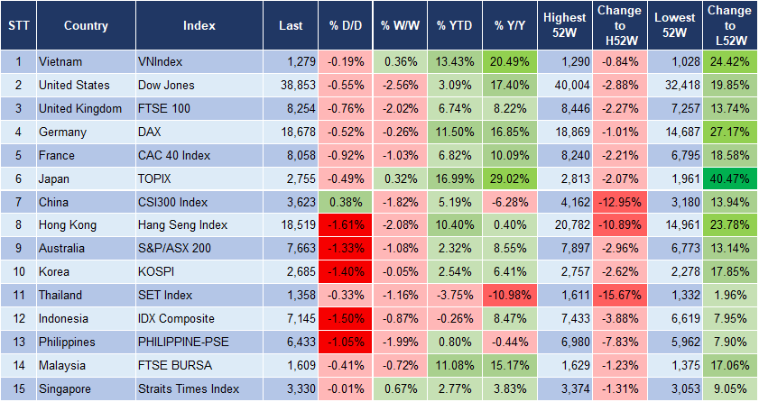 Market Watch 29/5 3