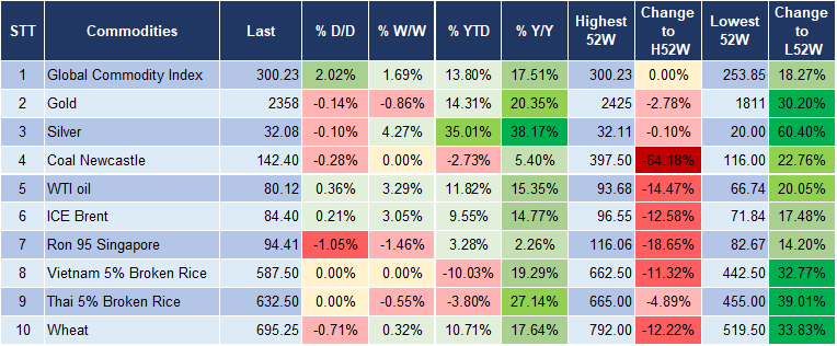 Market Watch 29/5 5