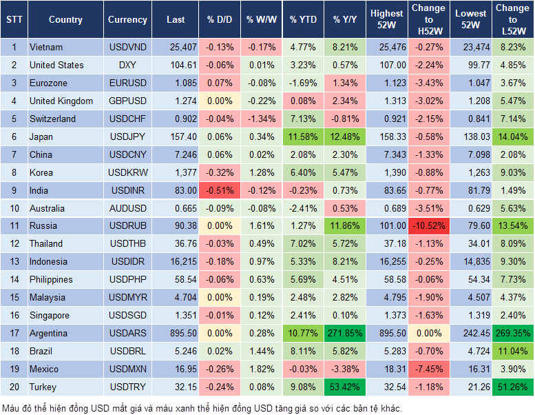 Market Watch 3/6