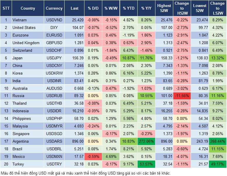 Market Watch 4/6