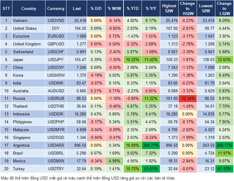 Market Watch 5/6