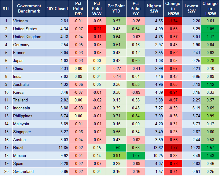 Market Watch 5/6 2