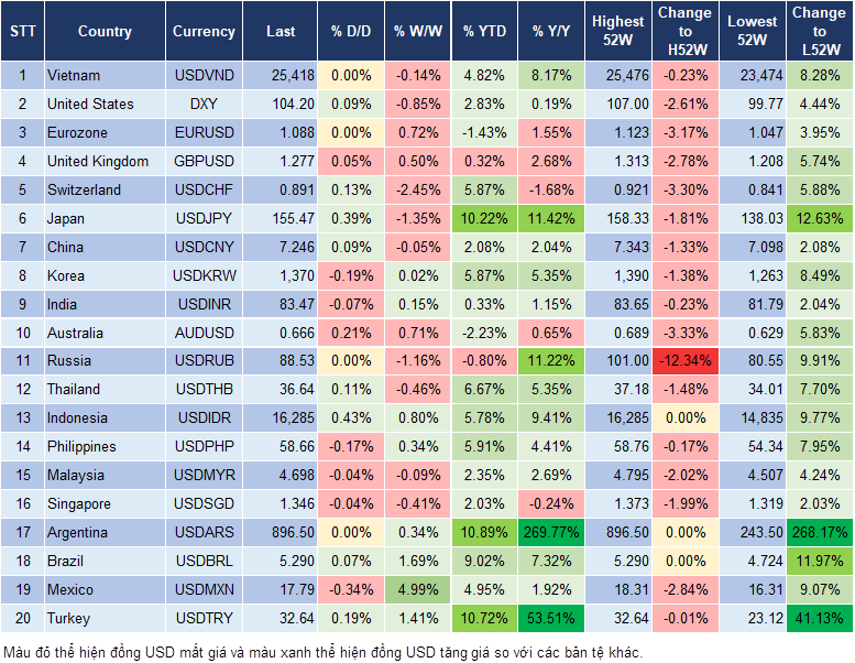 Market Watch 5/6