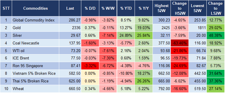 Market Watch 5/6 5