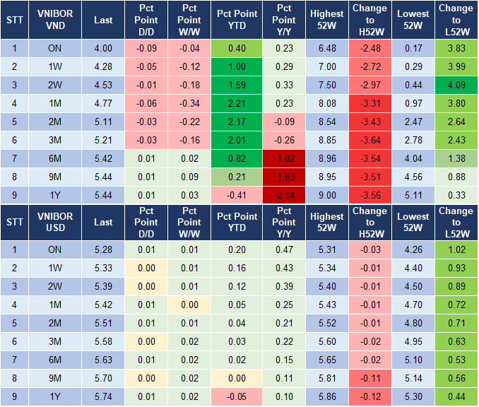 Market Watch 5/6 4