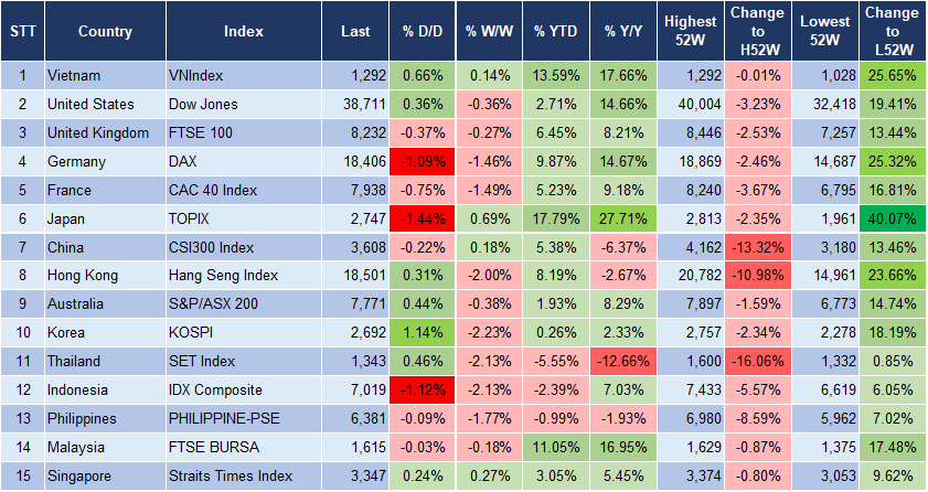 Market Watch 5/6 3