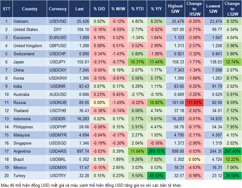 Market Watch 6/6