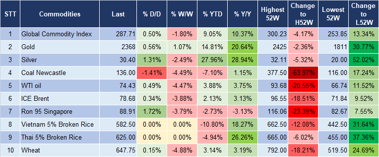 Market Watch 6/6 5