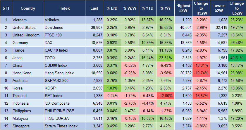 Market Watch 6/6 3