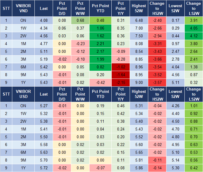 Market Watch 6/6 4