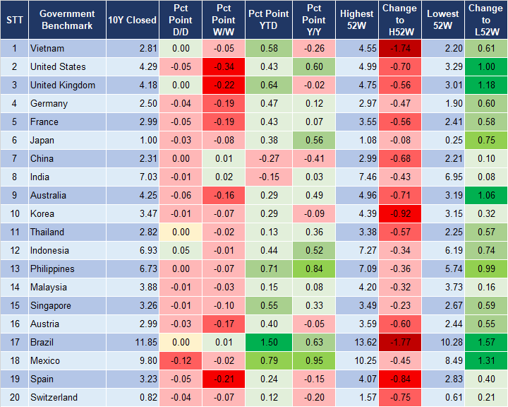 Market Watch 6/6 2