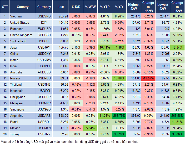 Market Watch 7/6