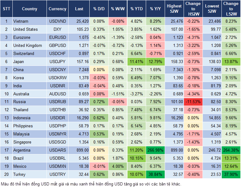 Market Watch 10/6
