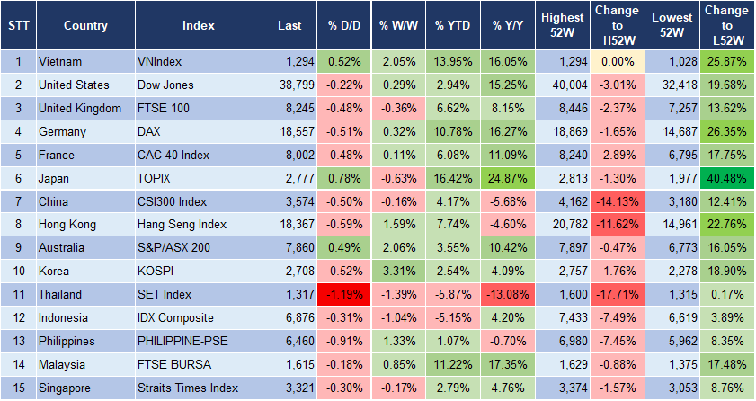 Market Watch 10/6 3