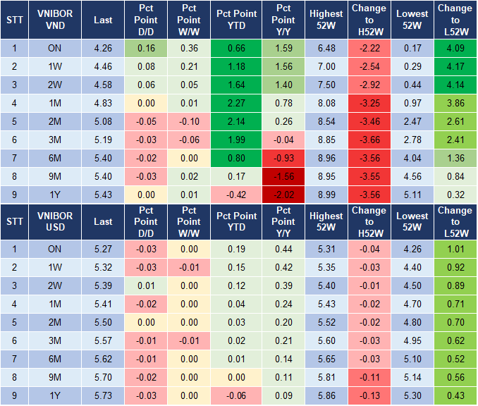 Market Watch 10/6 4