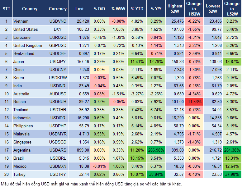 Market Watch 10/6