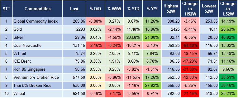 Market Watch 10/6 5