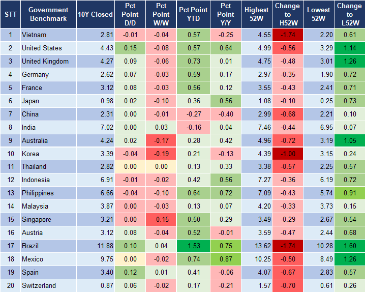 Market Watch 10/6 2