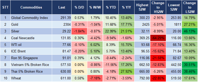 Market Watch 11/6 5