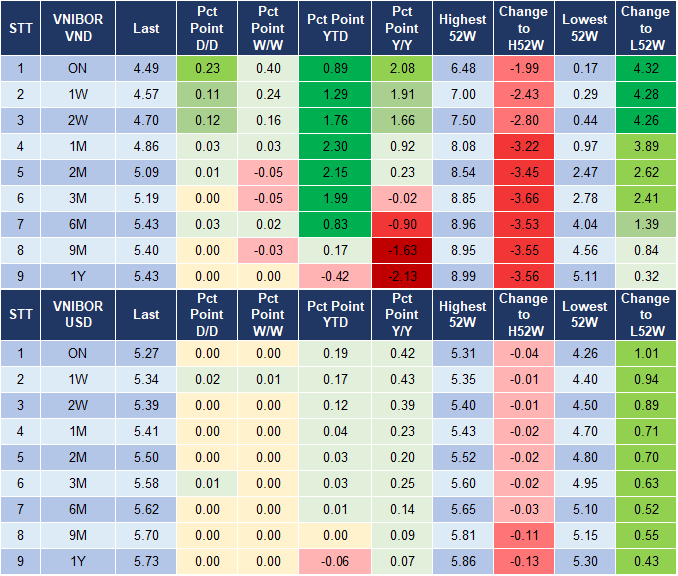 Market Watch 11/6 4