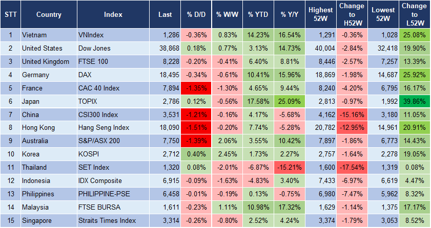 Market Watch 11/6 3