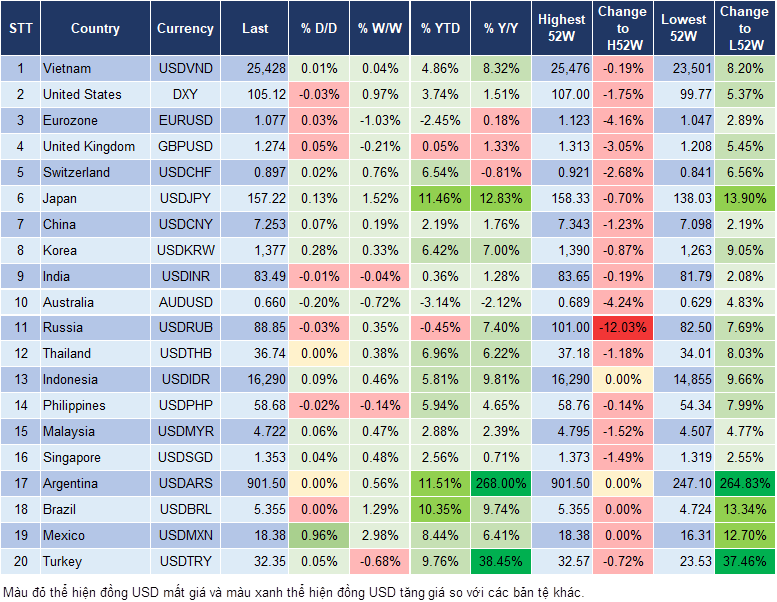 Market Watch 11/6