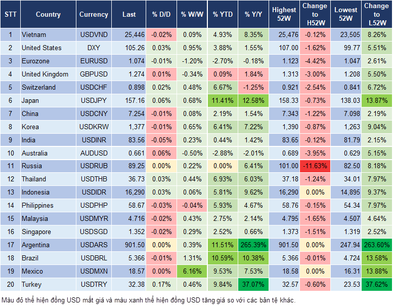 Market Watch 12/6