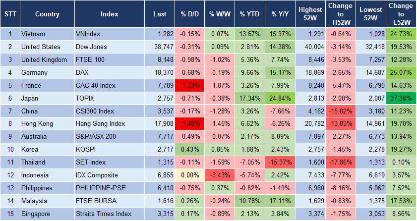 Market Watch 12/6 3
