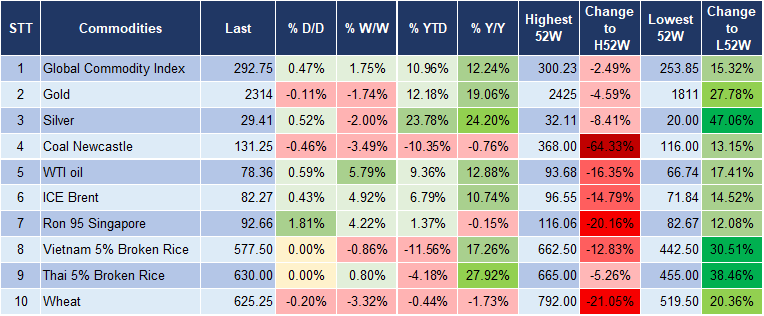 Market Watch 12/6 5
