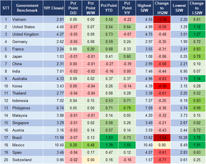 Market Watch 12/6 2