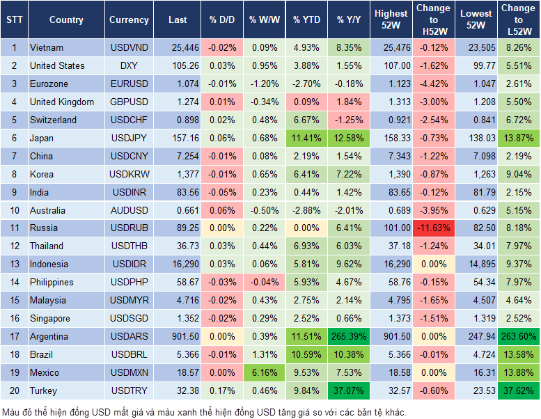 Market Watch 12/6