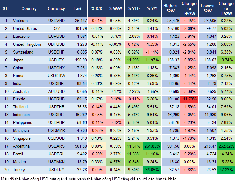 Market Watch 13/6