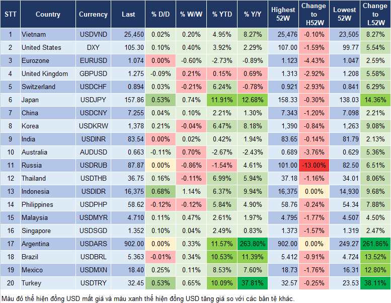 Market Watch 14/6