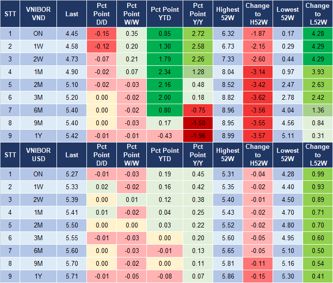 Market Watch 14/6 4