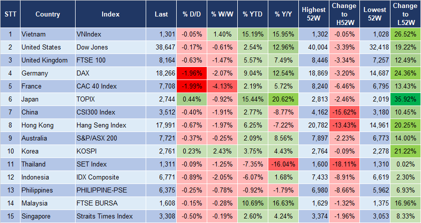 Market Watch 14/6 3