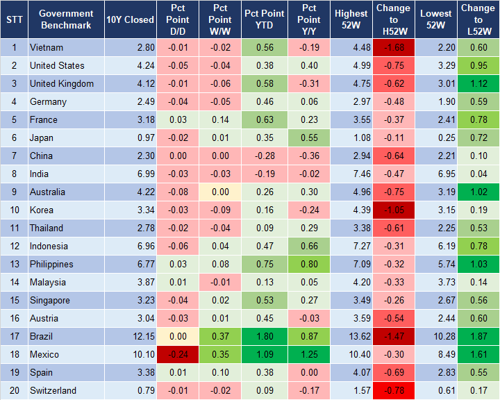 Market Watch 14/6 2
