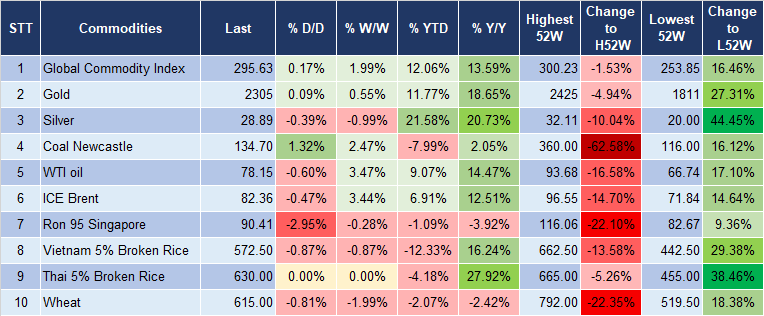 Market Watch 14/6 5
