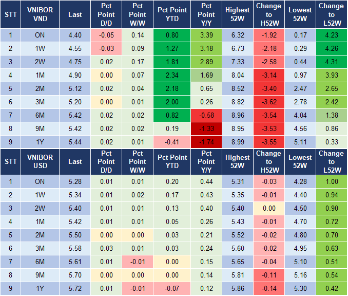 Market Watch 17/6 4