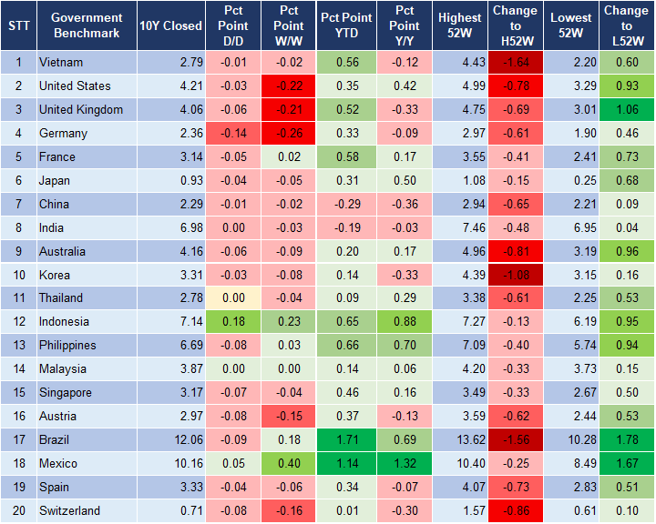 Market Watch 17/6 2