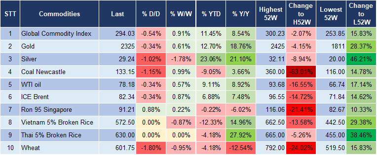 Market Watch 17/6 5
