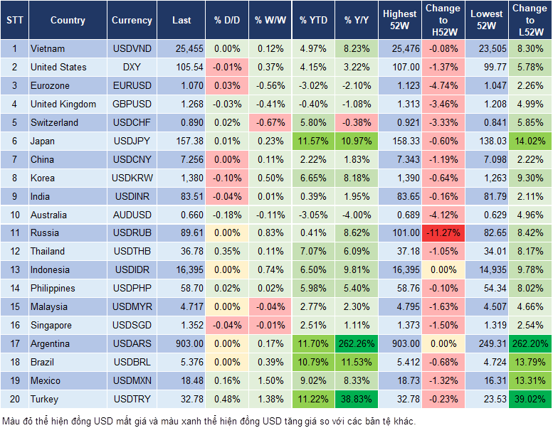 Market Watch 17/6
