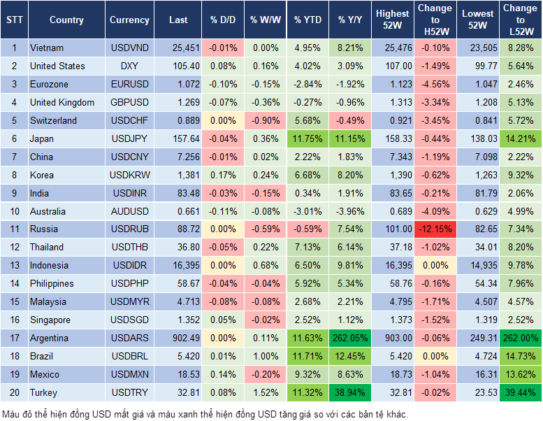 Market Watch 18/6