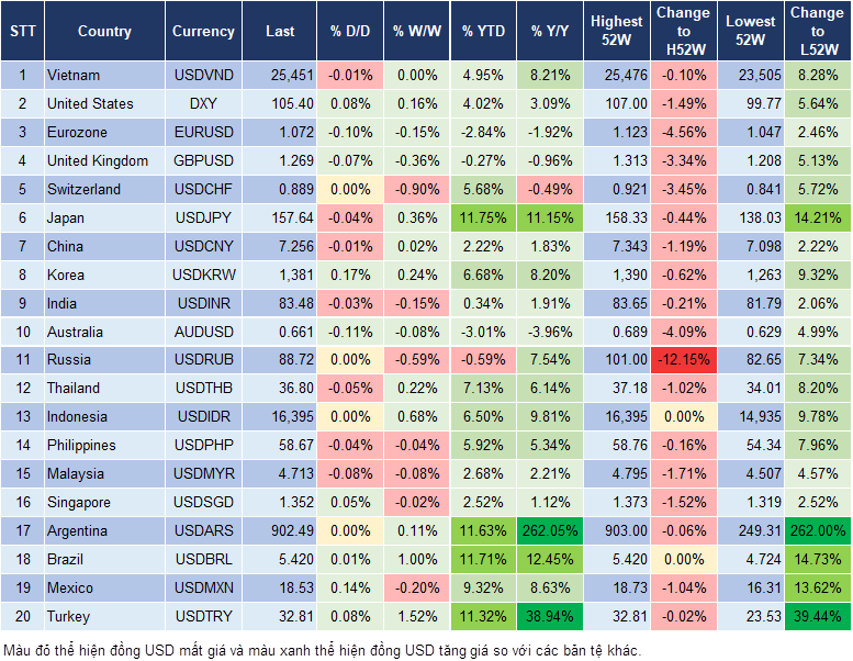 Market Watch 18/6