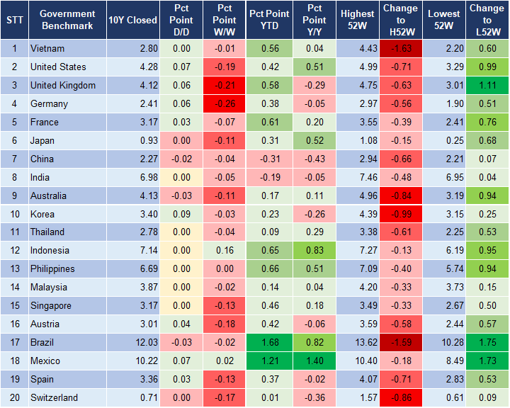 Market Watch 18/6 2