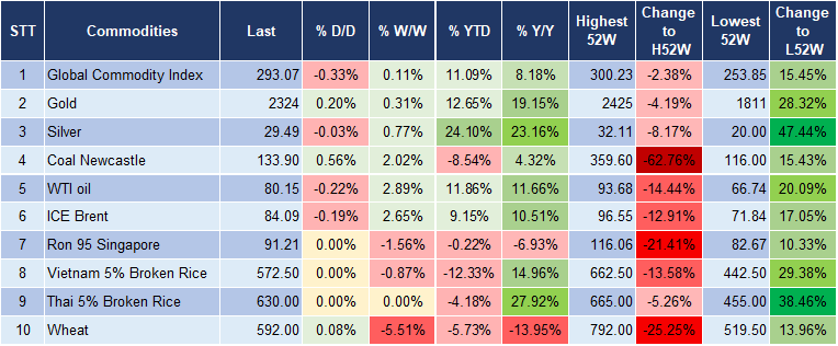 Market Watch 18/6 5