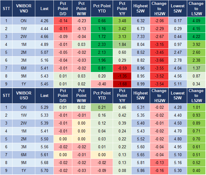 Market Watch 18/6 4