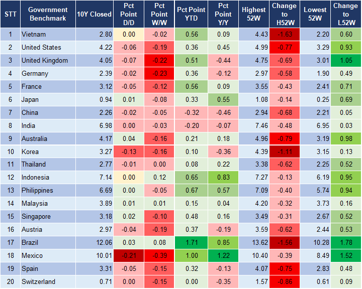 Market Watch 19/6 2