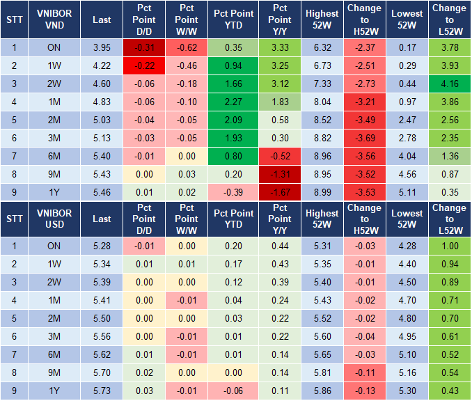 Market Watch 19/6 4